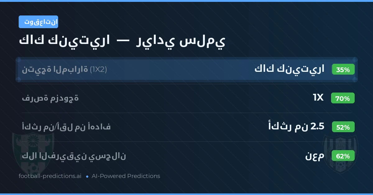 توقعاتنا: كاك كنيتيرا ضد ريادي سلمي — تعادل (35%); أكثر من 2.5; هدفين أو أكثر