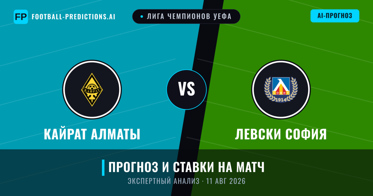 Кайрат Алматы – Левски София — прогноз и превью матча
