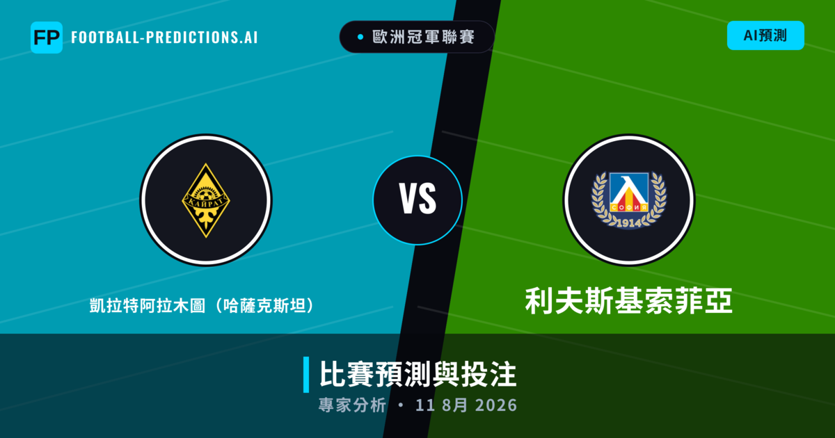 凱拉特阿拉木圖（哈薩克斯坦） vs 利夫斯基索菲亞 — 比赛预测和前瞻