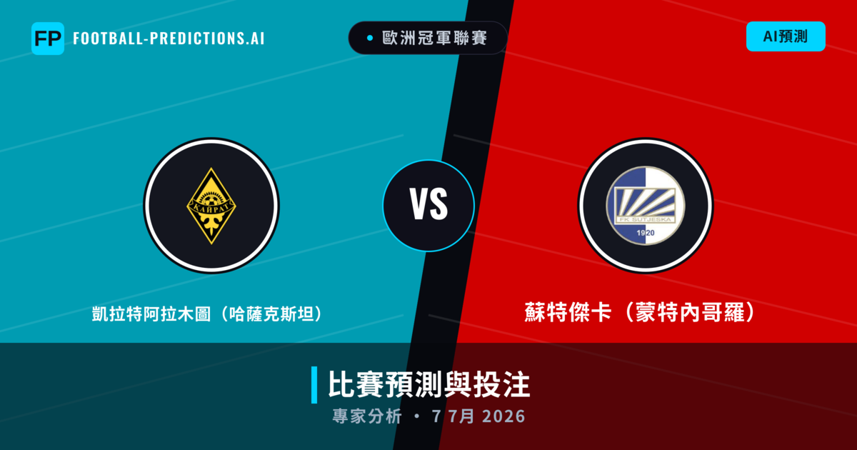 凱拉特阿拉木圖(哈薩克斯坦) vs 蘇特傑卡(蒙特內哥羅) — 比赛预测和前瞻