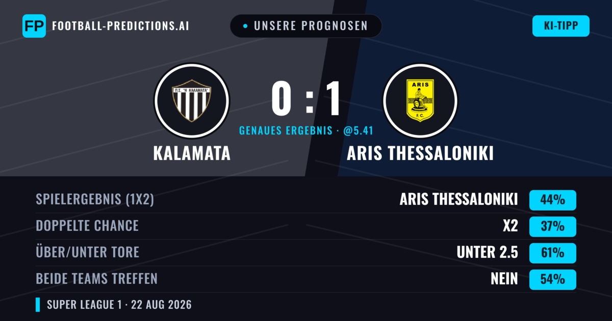 Unsere Prognosen: Kalamata vs Aris Thessaloniki — Aris Thessaloniki — Sieg (42%); Unter 2.5; Beide treffen: Nein