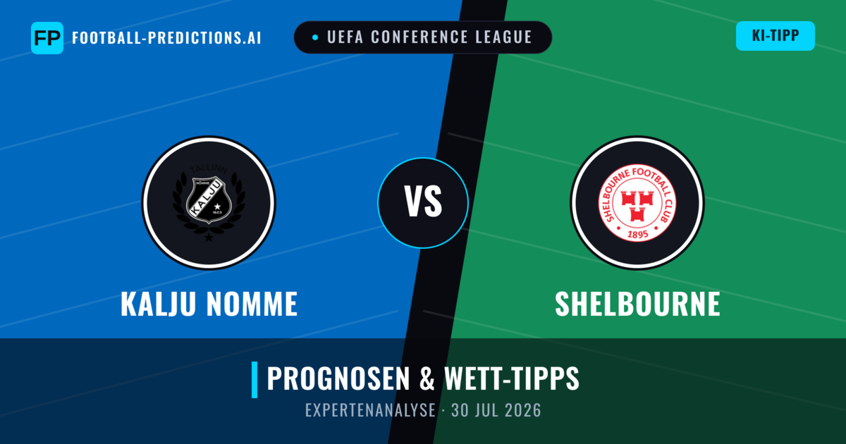Kalju Nomme vs Shelbourne — Prognose und Spielvorschau