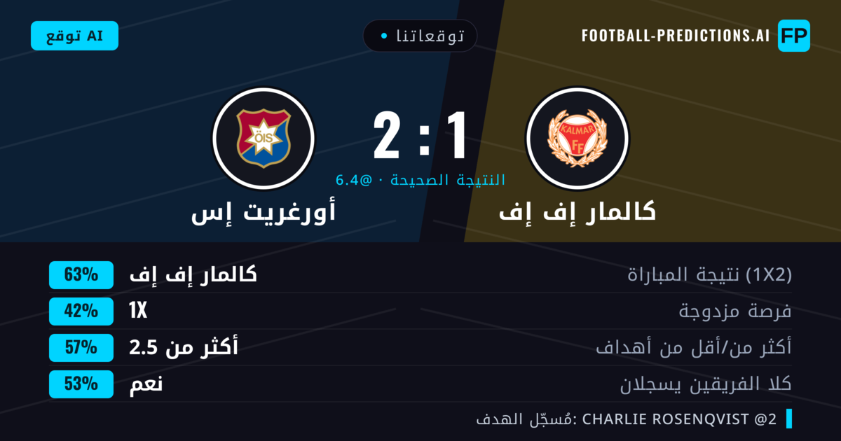 توقعاتنا: كالمار إف إف ضد أورغريت إس — كالمار إف إف — فوز (63%); أكثر من 2.5; هدفين أو أكثر