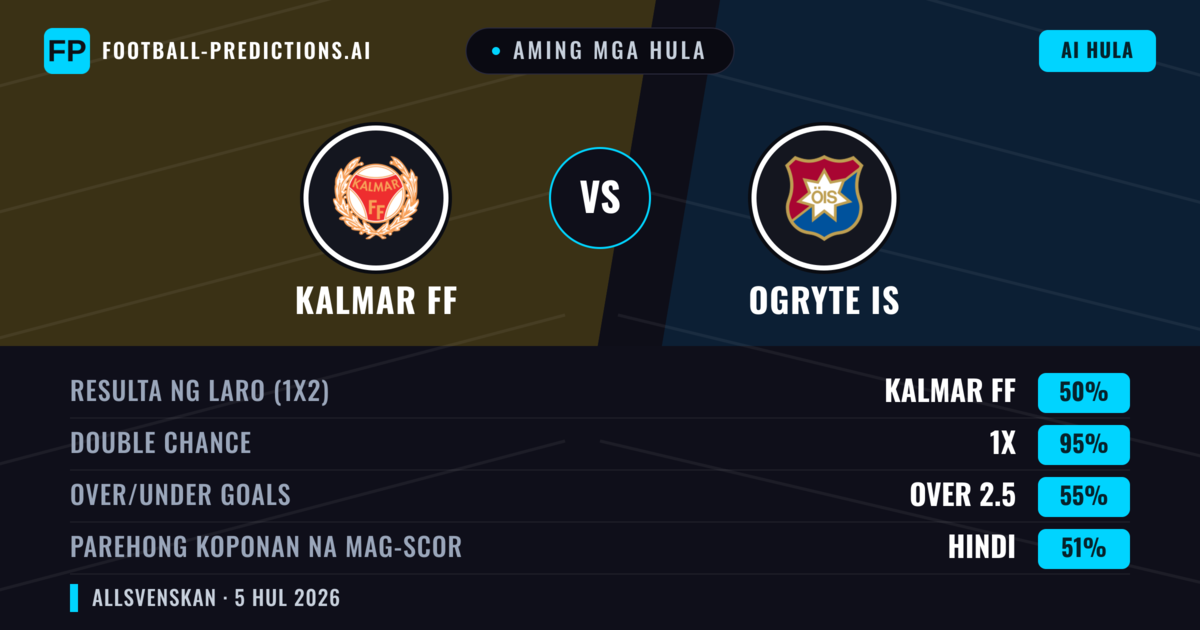 Aming mga hula: Kalmar FF vs Ogryte IS — Kalmar FF — Manalo (62%); Over 2.5; Parehong magbubuo: Oo