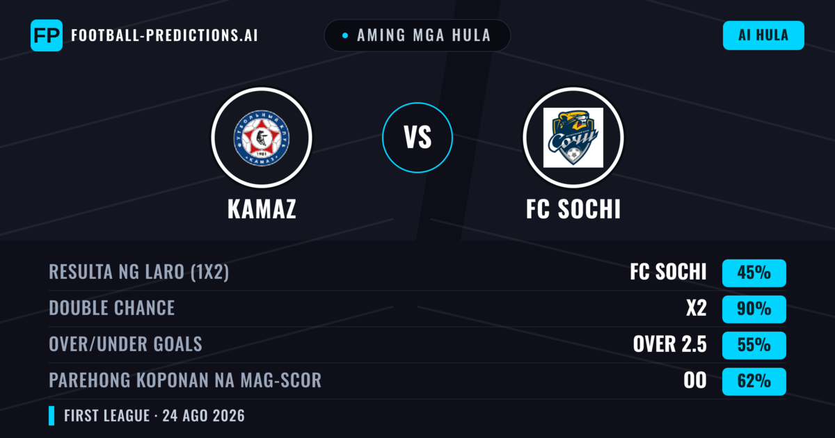 Aming mga hula: KAMAZ vs FC Sochi — FC Sochi — Manalo (49%); Under 2.5; Parehong magbubuo: Hindi