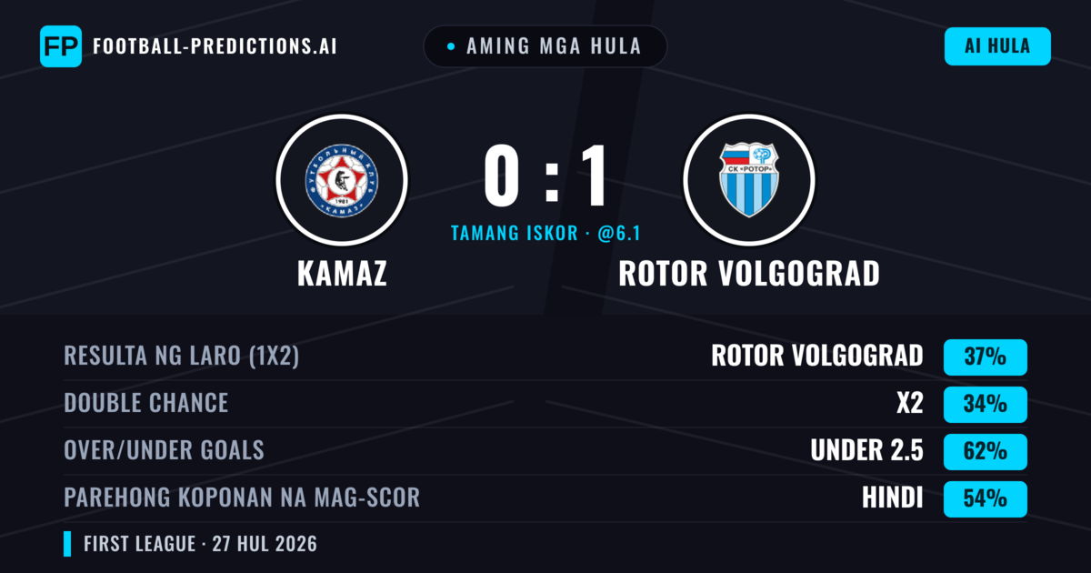 Aming mga hula: KAMAZ vs Rotor Volgograd — Rotor Volgograd — Manalo (38%); Under 2.5; Parehong magbubuo: Hindi