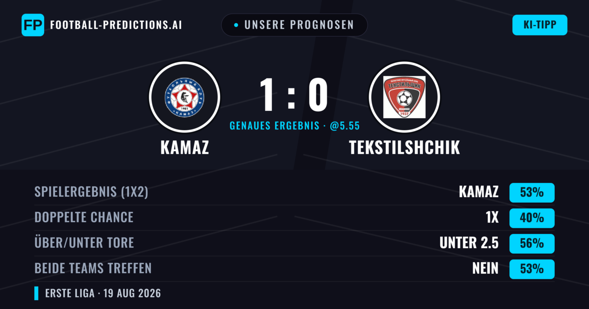 Unsere Prognosen: KAMAZ vs Tekstilshchik — KAMAZ — Sieg (50%); Unter 2.5; Beide treffen: Nein