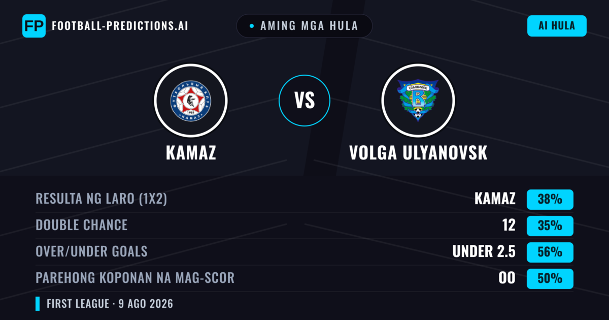 Aming mga hula: KAMAZ vs Volga Ulyanovsk — KAMAZ — Manalo (38%); Under 2.5; Parehong magbubuo: Hindi