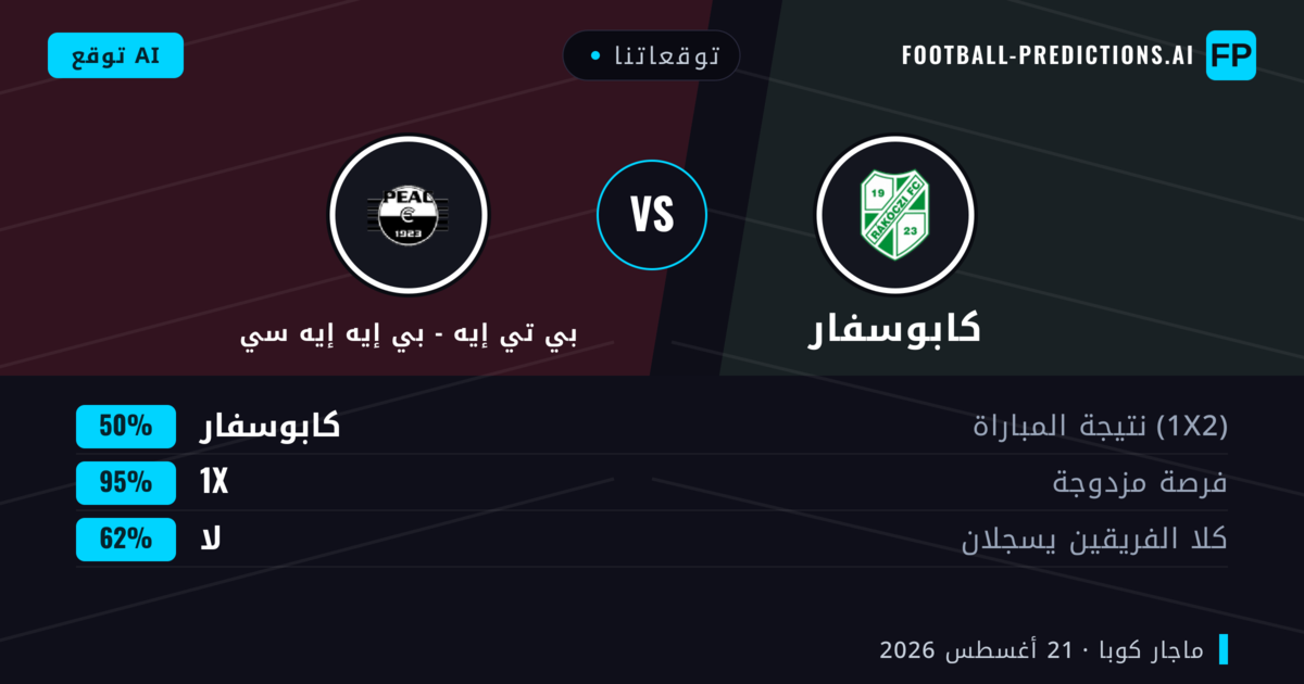 توقعاتنا: كابوسفار ضد بي تي إيه - بي إيه إيه سي — تعادل (50%); لا يسجل الطرفان