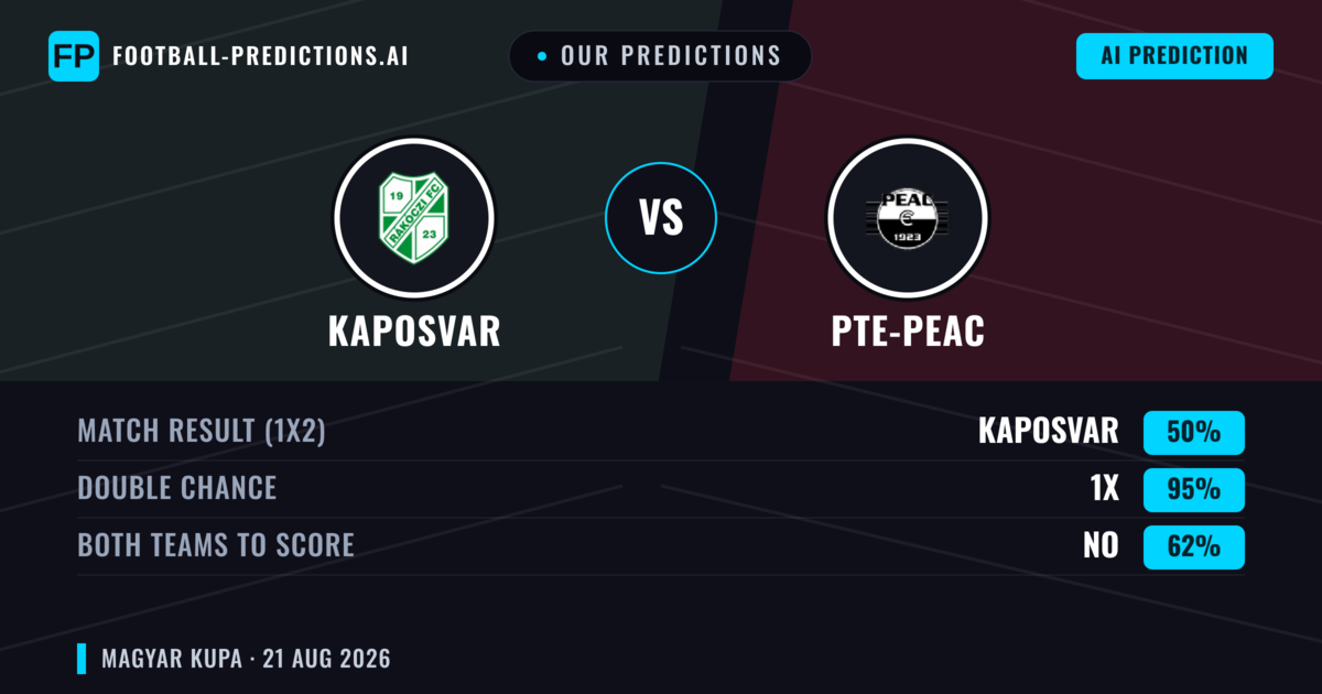 Our Predictions: Kaposvar vs PTE-PEAC — Draw (50%); Both teams to score: No