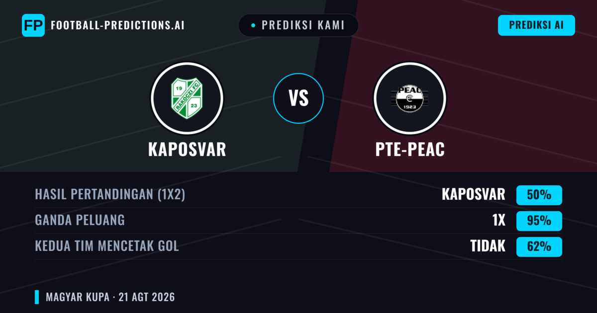 Prediksi kami: Kaposvár vs PTE-PEAC — Seri (50%); Kedua tim mencetak gol: Tidak