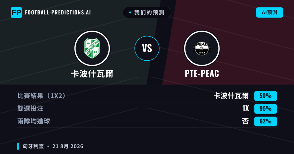 我们的预测: 卡波什瓦爾 對 PTE-PEAC — 平 (50%); 無進球