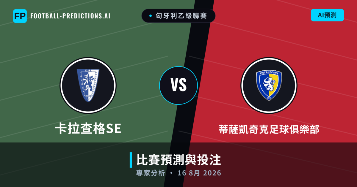 卡拉查格SE vs 蒂薩凱奇克足球俱樂部 — 比赛预测和前瞻