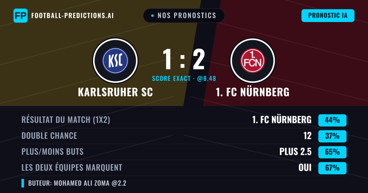 Nos pronostics: Karlsruher SC vs 1. FC Nürnberg — 1. FC Nürnberg — Victoire (44%); Plus 2.5; Les deux marquent : Oui