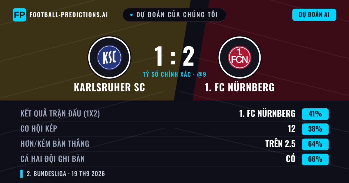 Dự đoán của chúng tôi: Karlsruher SC vs 1. FC Nürnberg — 1. FC Nürnberg — Thắng (44%); Hơn 2.5; Cả hai ghi bàn: Có