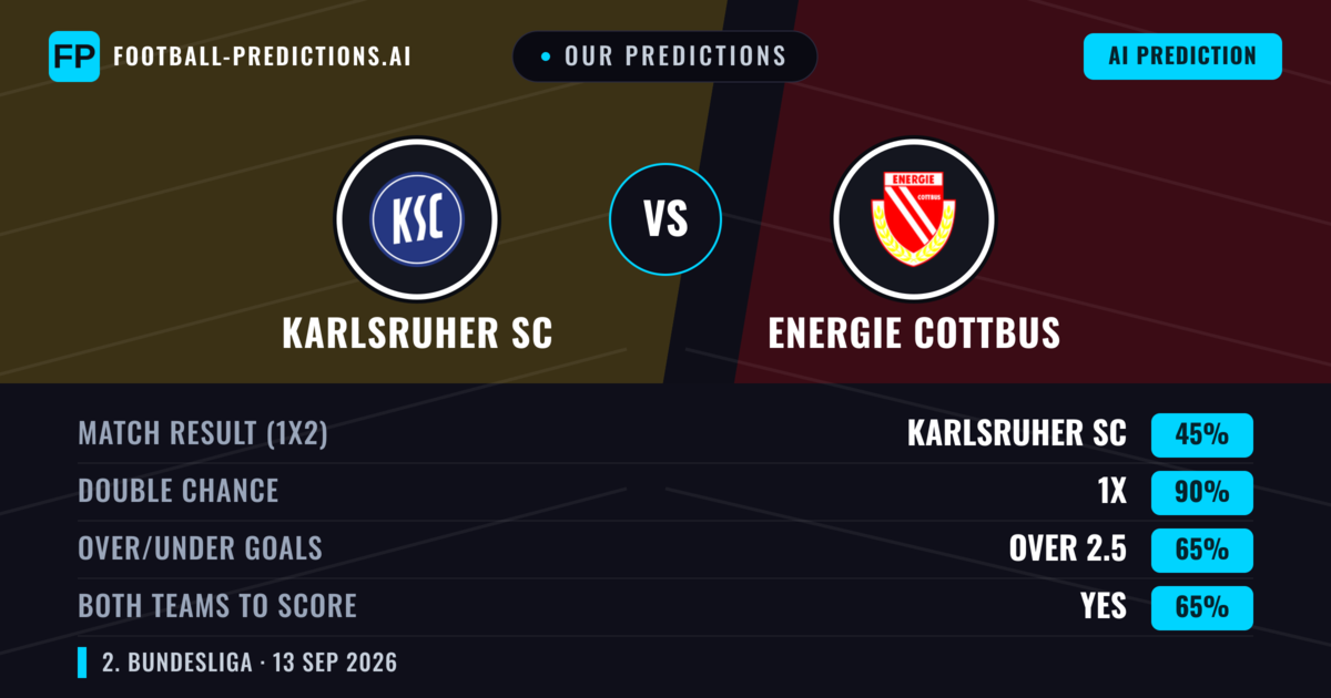 Our Predictions: Karlsruher SC vs Energie Cottbus — Draw (45%); over 2.5; Both teams to score: Yes