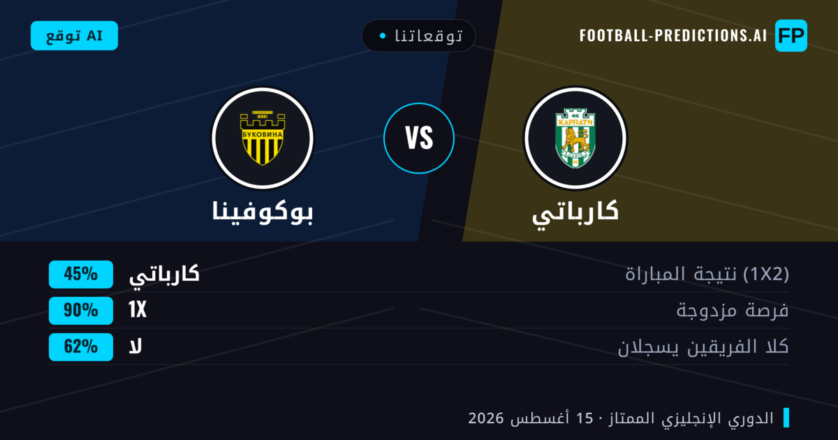 توقعاتنا: كارباتي ضد بوكوفينا — كارباتي — فوز (55%); أقل من 2.5; لا يسجل الطرفان