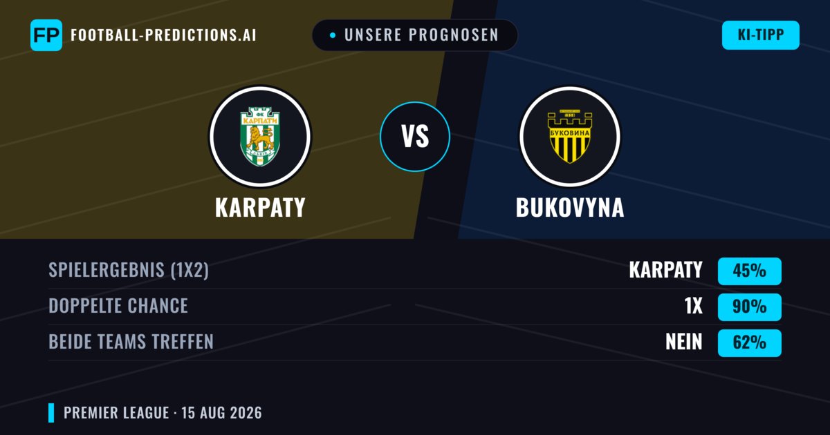Unsere Prognosen: Karpaty vs Bukovyna — Karpaty — Sieg (55%); Unter 2.5; Beide treffen: Nein