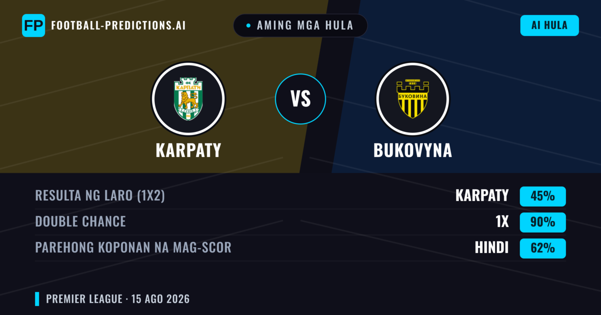 Aming mga hula: Karpaty vs Bukovyna — Karpaty — Manalo (55%); Under 2.5; Parehong magbubuo: Hindi