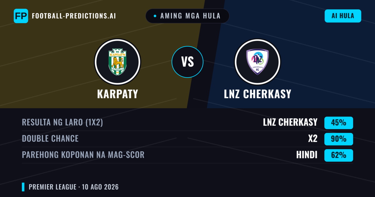 Aming mga hula: Karpaty vs LNZ Cherkasy — LNZ Cherkasy — Manalo (37%); Under 2.5; Parehong magbubuo: Hindi