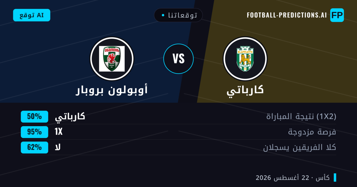 توقعاتنا: كارباتي ضد أوبولون بروبار — كارباتي — فوز (71%); أقل من 2.5; لا يسجل الطرفان