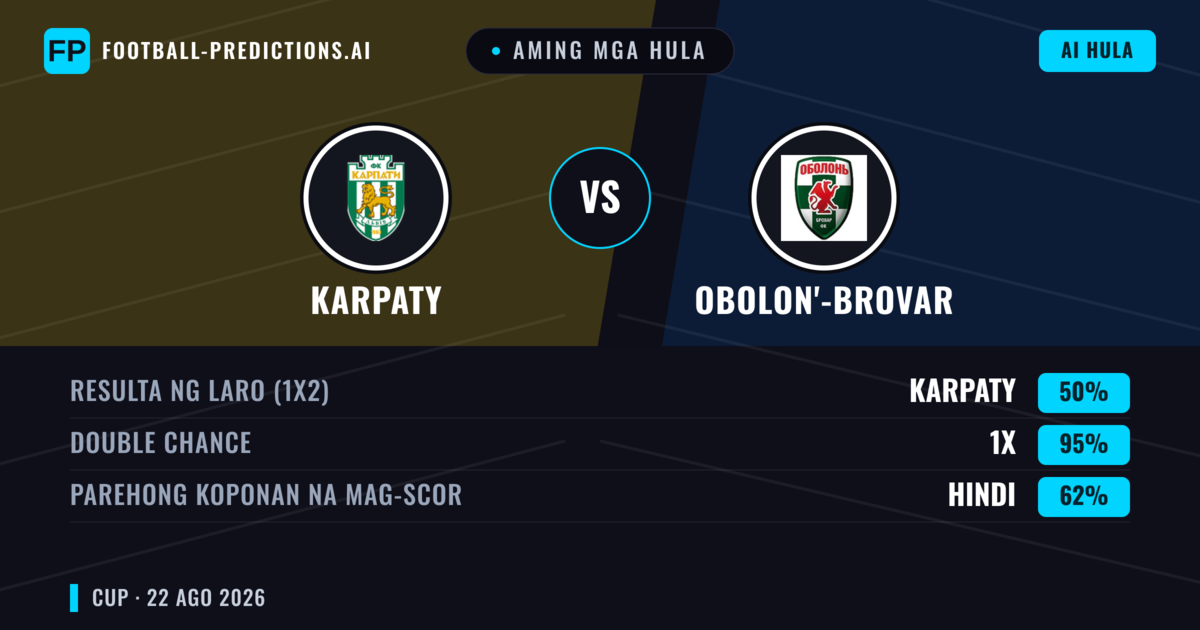 Aming mga hula: Karpaty vs Obolon'-Brovar — Karpaty — Manalo (71%); Under 2.5; Parehong magbubuo: Hindi