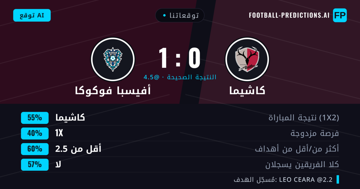 توقعاتنا: كاشيما ضد أفيسبا فوكوكا — كاشيما — فوز (55%); أقل من 2.5; لا يسجل الطرفان