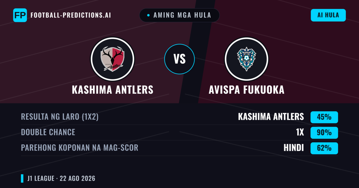 Aming mga hula: Kashima Antlers vs Avispa Fukuoka — Kashima Antlers — Manalo (55%); Under 2.5; Parehong magbubuo: Hindi