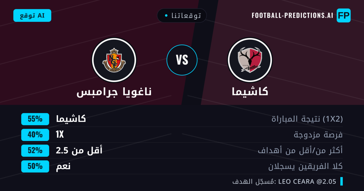 توقعاتنا: كاشيما ضد ناغويا جرامبس — كاشيما — فوز (53%); أقل من 2.5; هدفين أو أكثر
