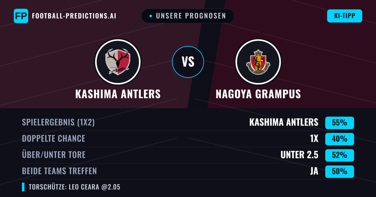 Unsere Prognosen: Kashima Antlers vs Nagoya Grampus — Kashima Antlers — Sieg (53%); Unter 2.5; Beide treffen: Ja