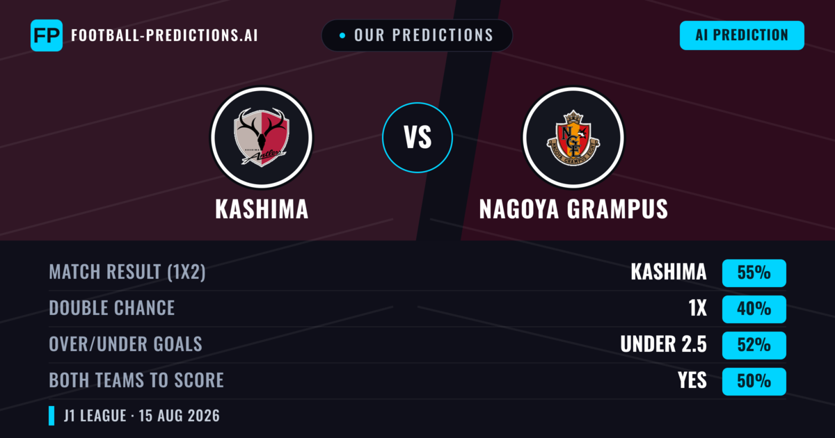 Our Predictions: Kashima vs Nagoya Grampus — Kashima — Win (53%); under 2.5; Both teams to score: Yes