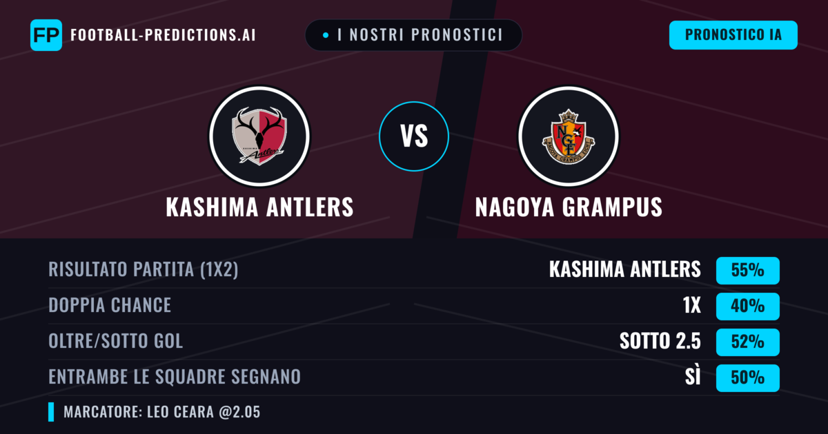 I nostri pronostici: Kashima Antlers vs Nagoya Grampus — Kashima Antlers — Vince (53%); Sotto 2.5; Entrambe segnano: Sì