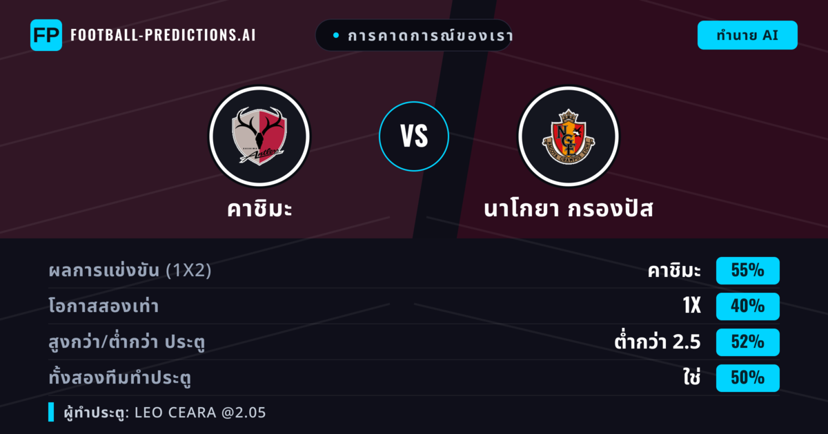 การคาดการณ์ของเรา: คาชิมะ vs นาโกยา กรองปัส — คาชิมะ — ชนะ (53%); ต่ำกว่า 2.5; ทั้งสองทีมทำประตู: ใช่
