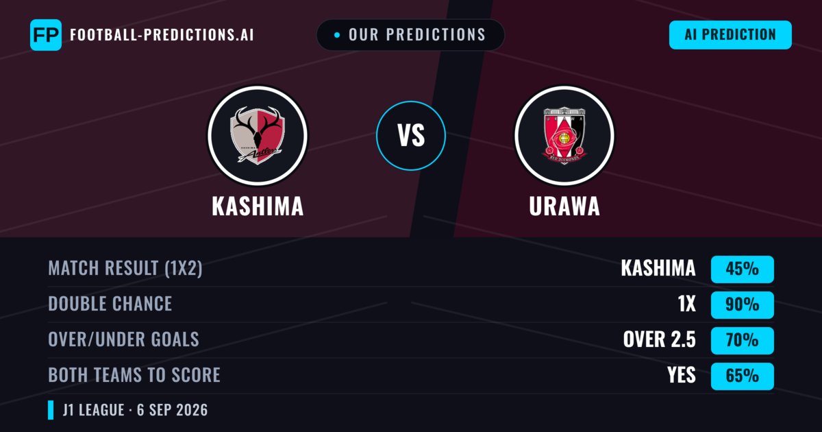 Our Predictions: Kashima vs Urawa — Draw (45%); over 2.5; Both teams to score: Yes