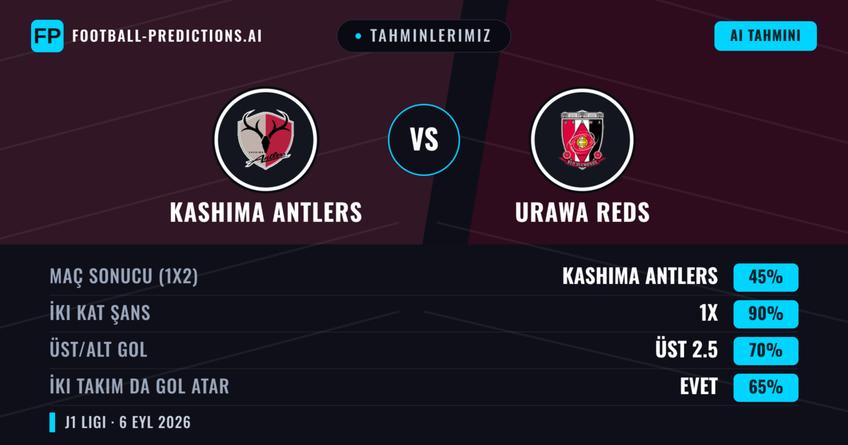 Tahminlerimiz: Kashima Antlers vs Urawa Reds — Beraberlik (45%); Üst 2.5; İki taraf da gol atar: Evet