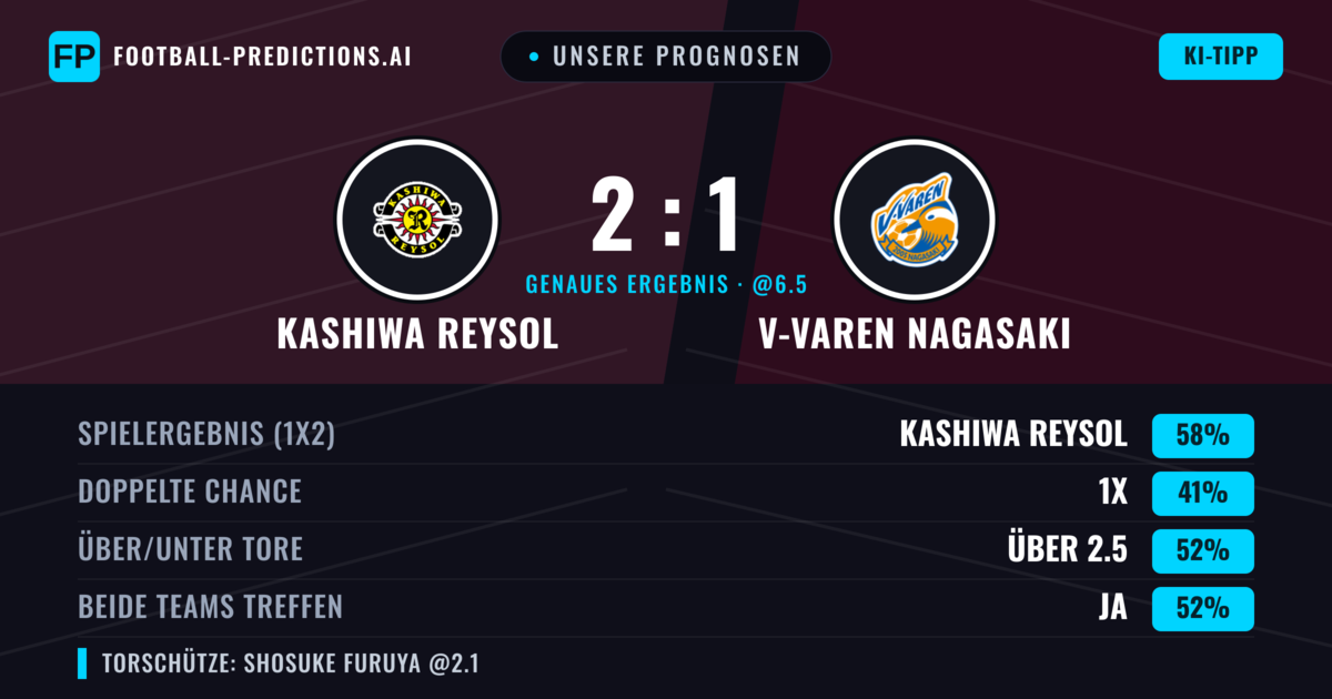 Unsere Prognosen: Kashiwa Reysol vs V-Varen Nagasaki — Kashiwa Reysol — Sieg (60%); Über 2.5; Beide treffen: Ja