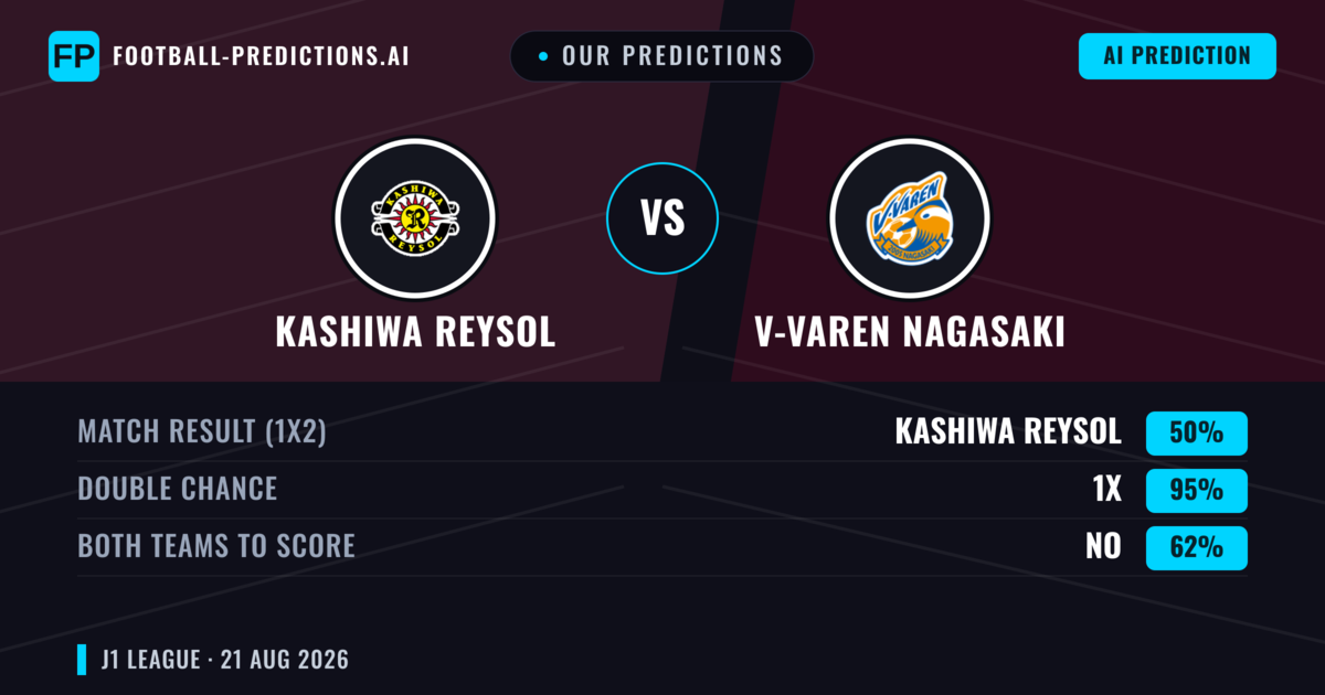 Our Predictions: Kashiwa Reysol vs V-varen Nagasaki — Kashiwa Reysol — Win (60%); over 2.5; Both teams to score: Yes