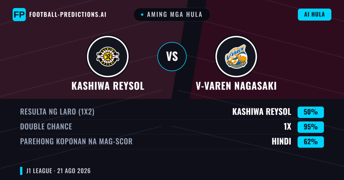 Aming mga hula: Kashiwa Reysol vs V-varen Nagasaki — Kashiwa Reysol — Manalo (60%); Over 2.5; Parehong magbubuo: Oo
