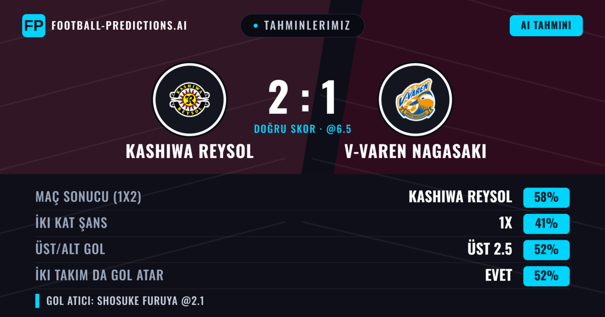 Tahminlerimiz: Kashiwa Reysol vs V-varen Nagasaki — Kashiwa Reysol — Kazanmak (60%); Üst 2.5; İki taraf da gol atar: Evet