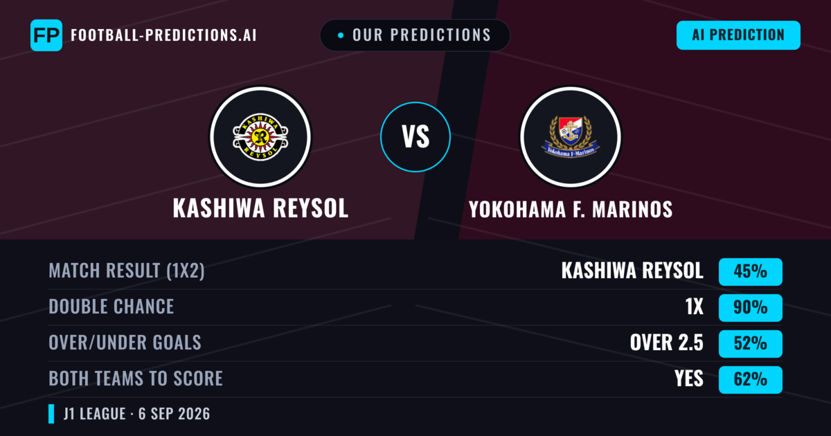 Our Predictions: Kashiwa Reysol vs Yokohama F. Marinos — Draw (45%); over 2.5; Both teams to score: Yes