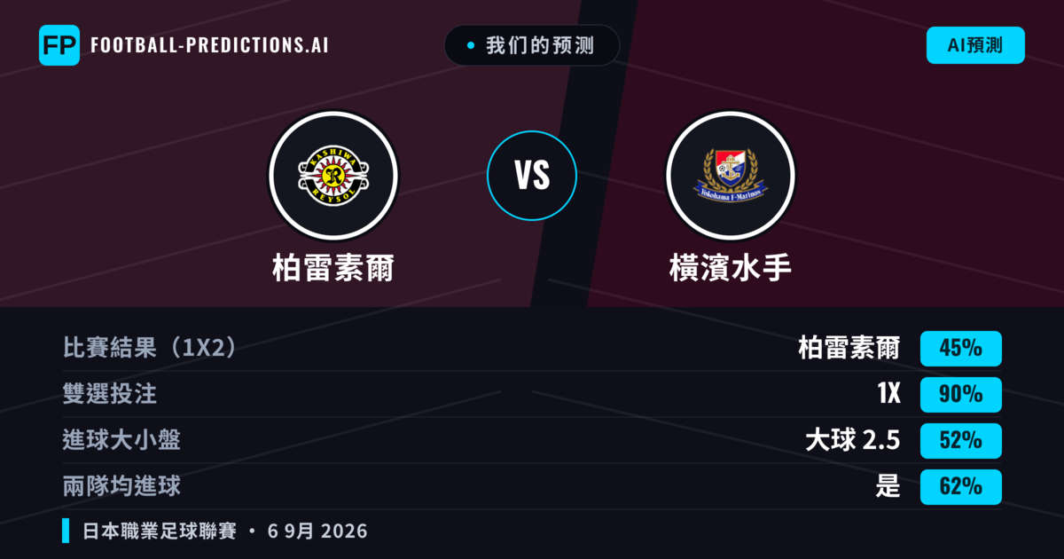 我们的预测: 柏雷素爾 對 橫濱水手 — 平 (45%); 大球 2.5; 有進球