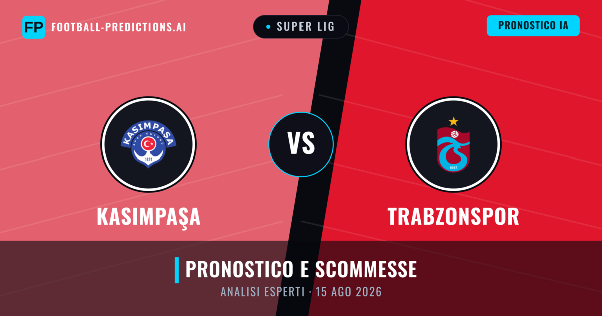 Kasımpaşa vs Trabzonspor — pronostico e anteprima del match