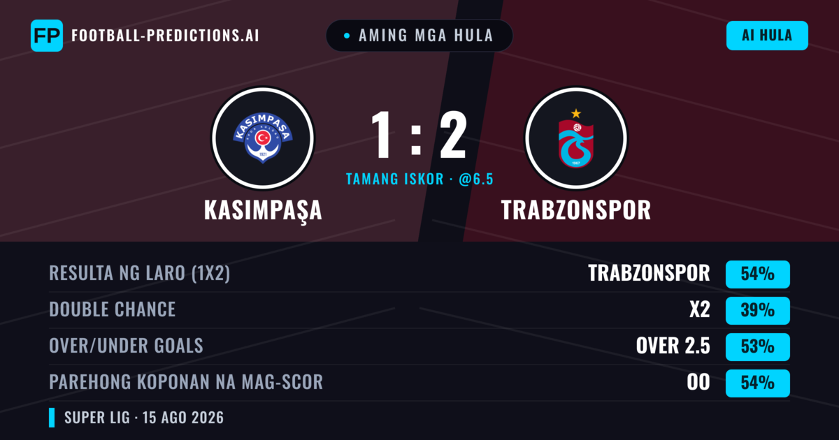 Aming mga hula: Kasımpaşa vs Trabzonspor — Trabzonspor — Manalo (51%); Over 2.5; Parehong magbubuo: Oo