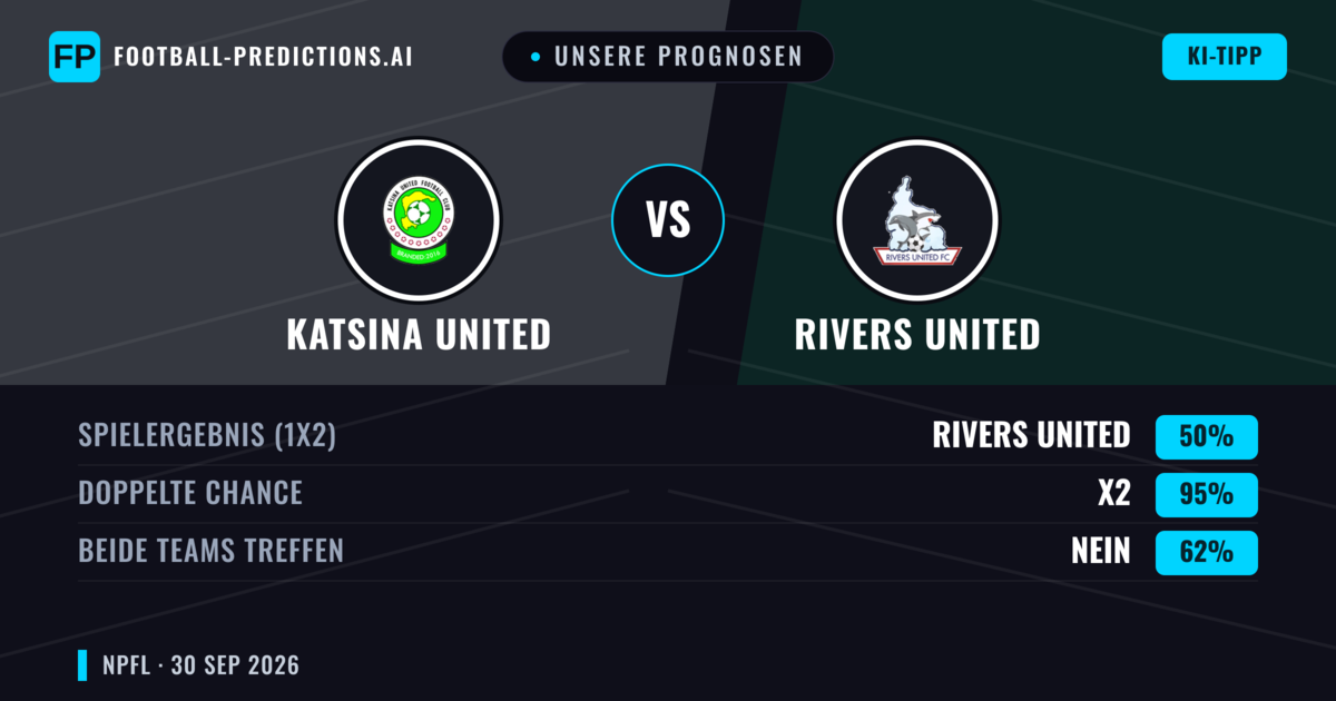 Unsere Prognosen: Katsina United vs Rivers United — Unentschieden (50%); Beide treffen: Nein