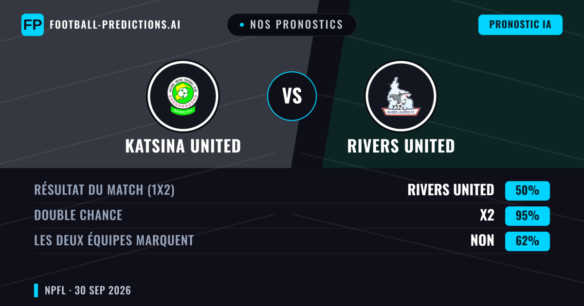 Nos pronostics: Katsina United vs Rivers United — Nul (50%); Les deux marquent : Non