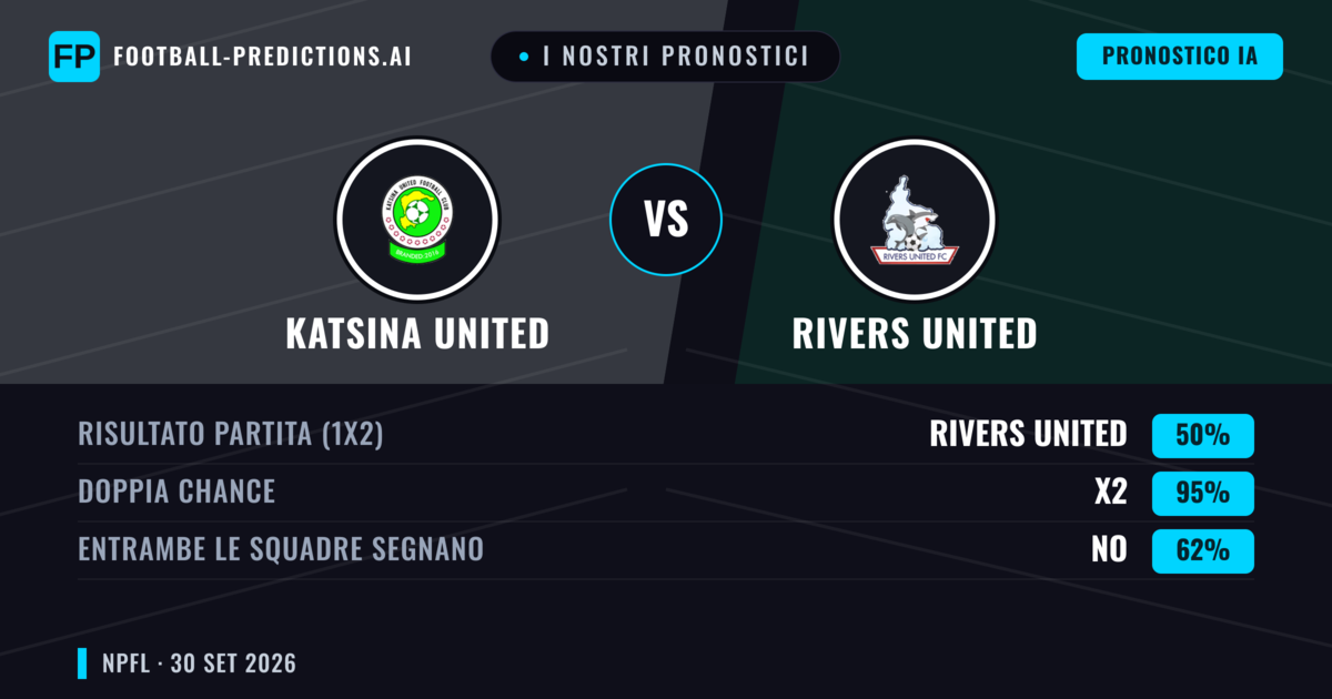I nostri pronostici: Katsina United vs Rivers United — Pareggio (50%); Entrambe segnano: No