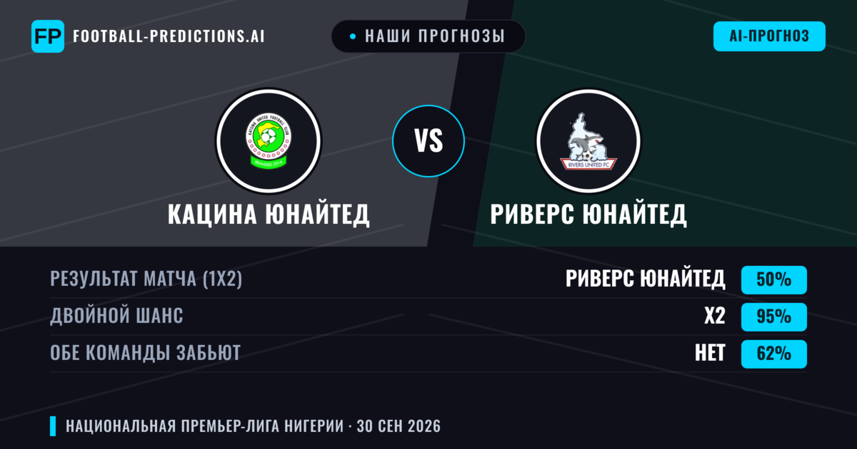 Наши прогнозы: Кацина Юнайтед против Риверс Юнайтед — Ничья (50%); Обе забьют Нет