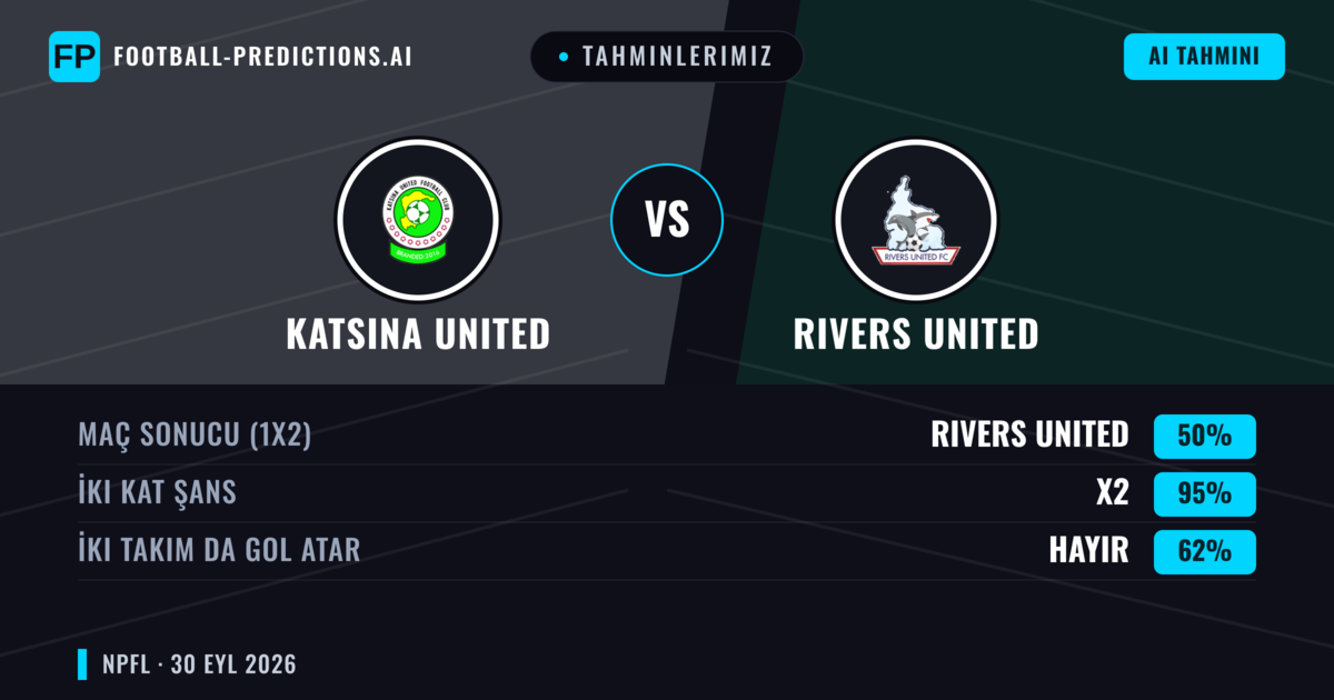 Tahminlerimiz: Katsina United vs Rivers United — Beraberlik (50%); İki taraf da gol atar: Hayır