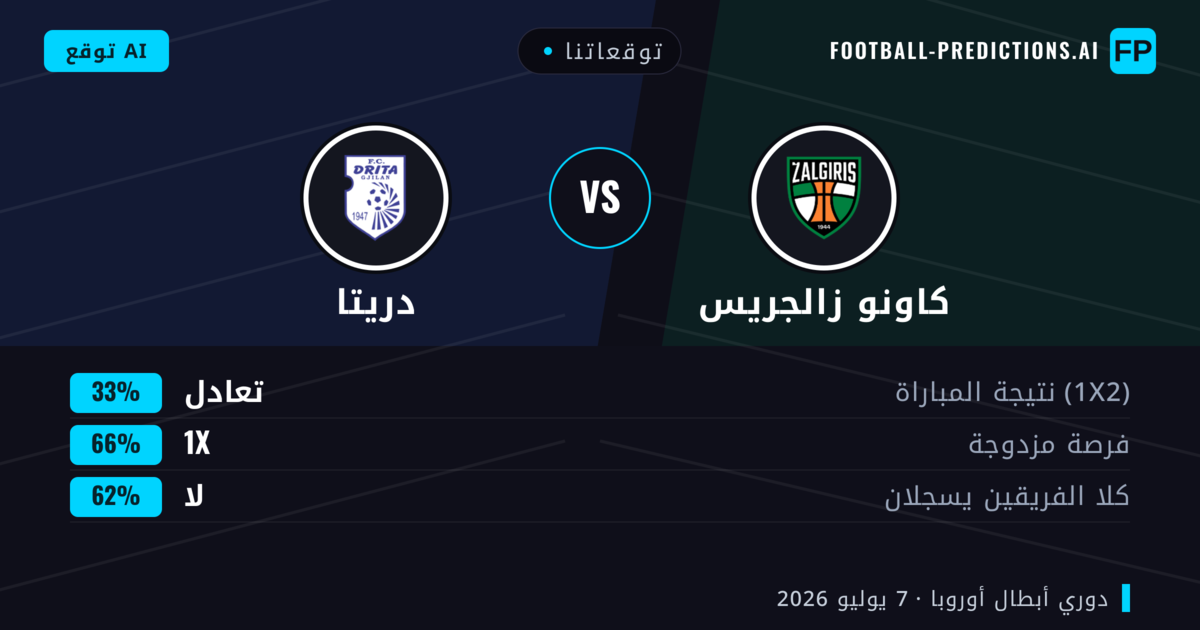 توقعاتنا: كاونو زالجريس ضد دريتا — تعادل (33%); لا يسجل الطرفان