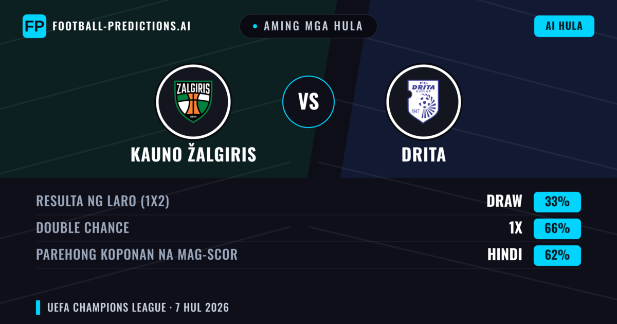 Aming mga hula: Kauno Žalgiris vs Drita — Draw (33%); Parehong magbubuo: Hindi